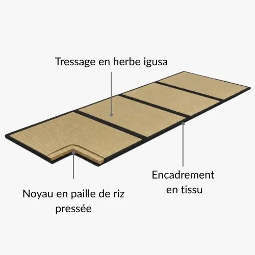 Matériaux naturels