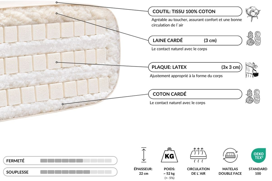 Matelas 160x200 naturel avec latex - Futon Comfort Trio Latex Wool - Pascall Ecru