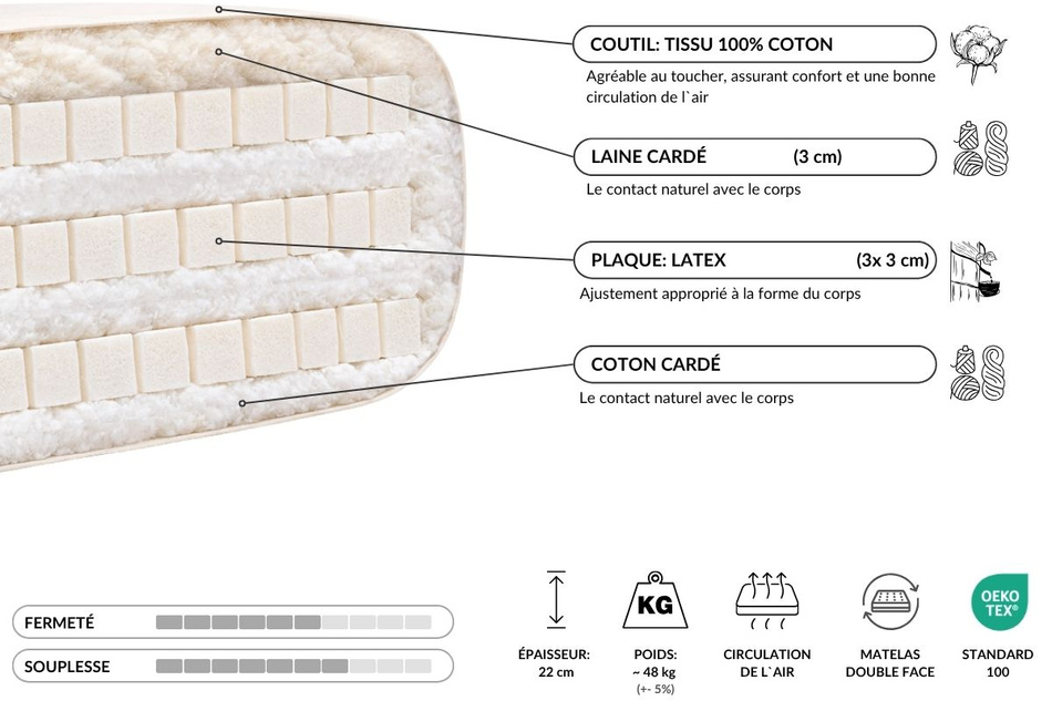 Matelas 140x200 naturel avec latex - Futon Comfort Trio Latex Wool - Pascall Ecru