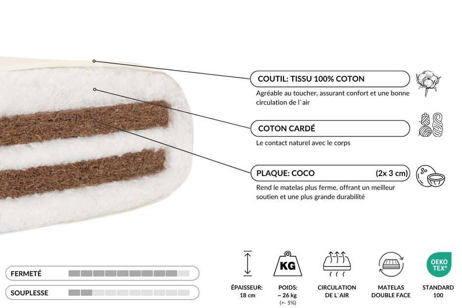 Matelas 90x200 naturel avec coco - Futon Medium Duo Coco - Pascall Kedro Ecru