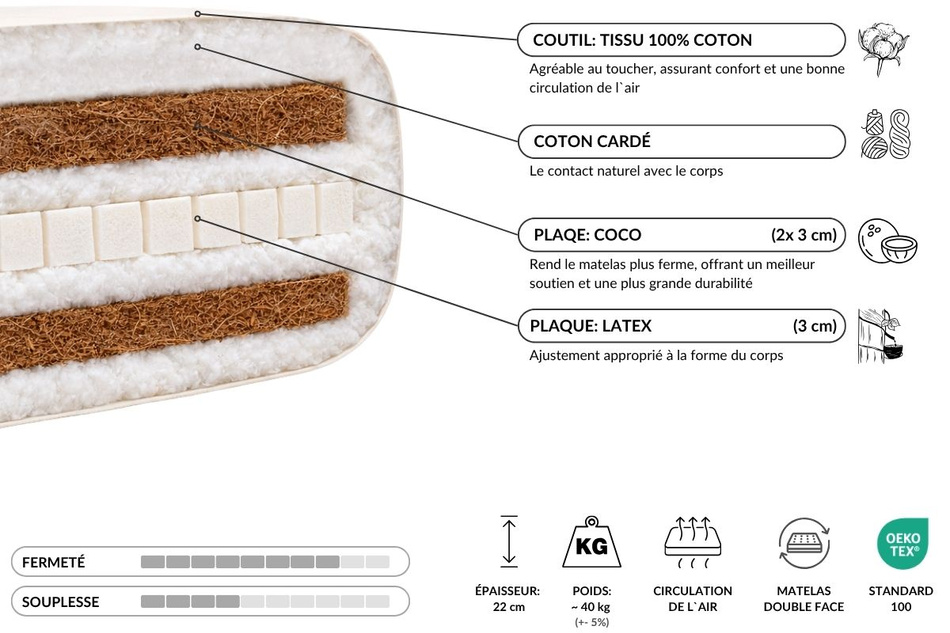 Matelas 140x200 naturel avec latex et 2x coco- Futon Comfort Relax Hard Kedro - Pascall Lin
