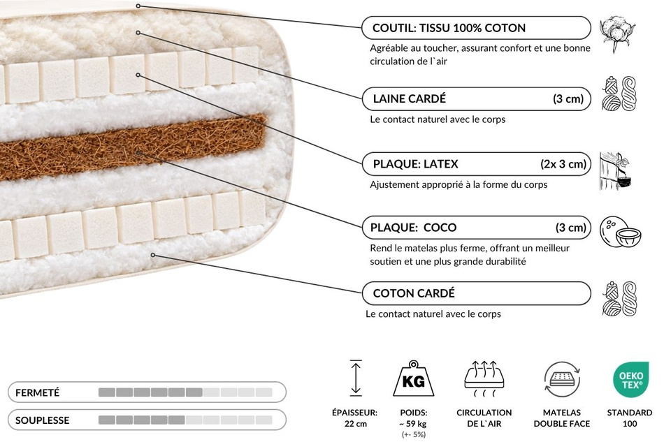 Matelas 200x200 naturel avec de la laine, coco et 2x latex - Futon Comfort Wool - Pascall Ecru