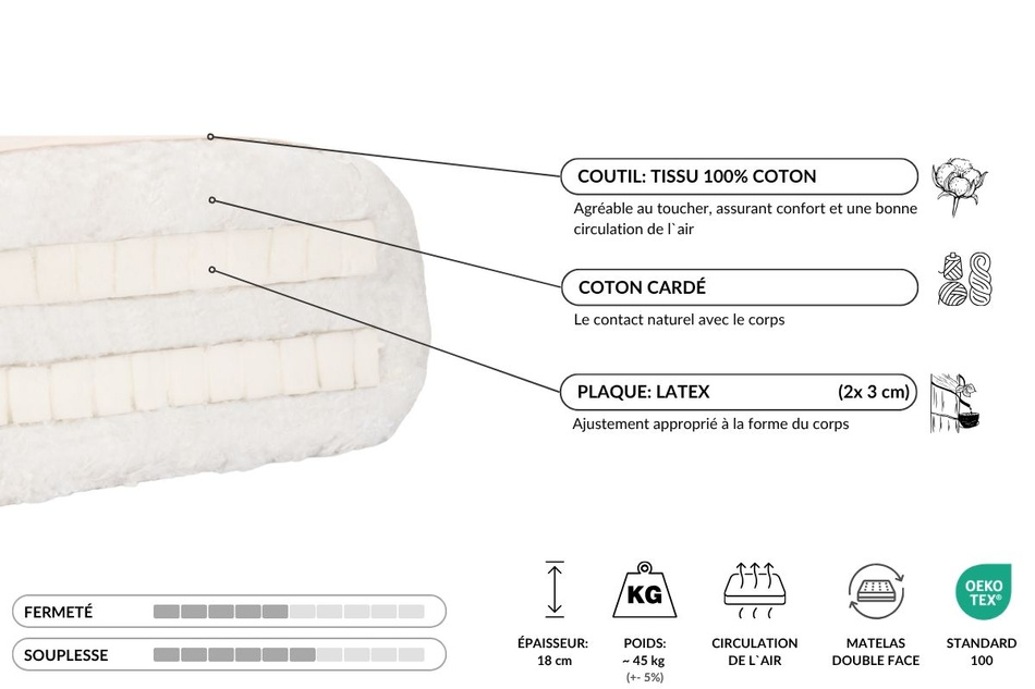 Matelas 180x200 naturel avec latex - Futon Medium Duo Latex - Pascall Ecru