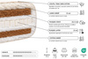Matelas 90x200 naturel avec de la laine, latex et 2x coco - Futon Comfort Wool Hard Kedro - Pascall Lin