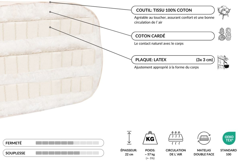 Matelas 180x200 naturel avec latex - Futon Comfort Trio Latex - Pascall Gris