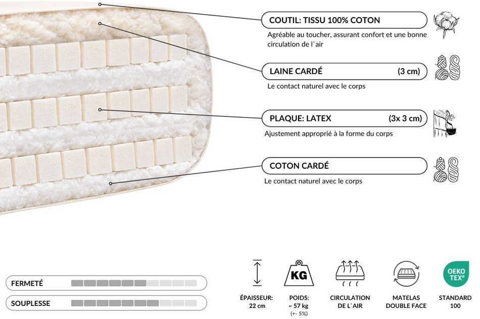 Matelas 180x200 naturel avec latex - Futon Comfort Trio Latex Wool - Pascall Ecru
