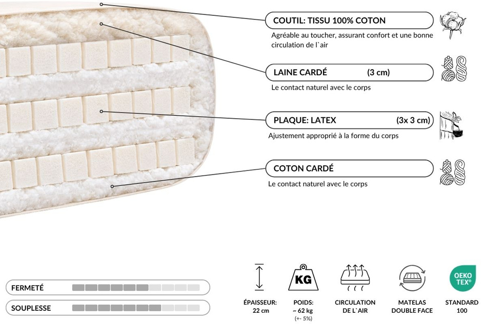 Matelas 200x200 naturel avec latex - Futon Comfort Trio Latex Wool - Pascall Gris
