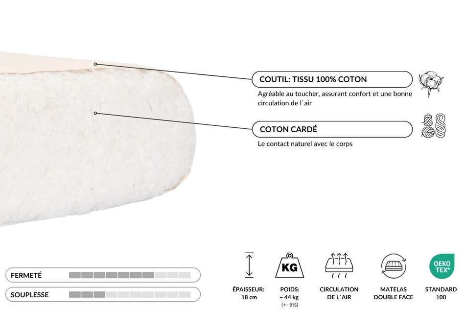 Matelas 200x200 naturel - Futon Medium Natural Kedro - Pascall Ecru