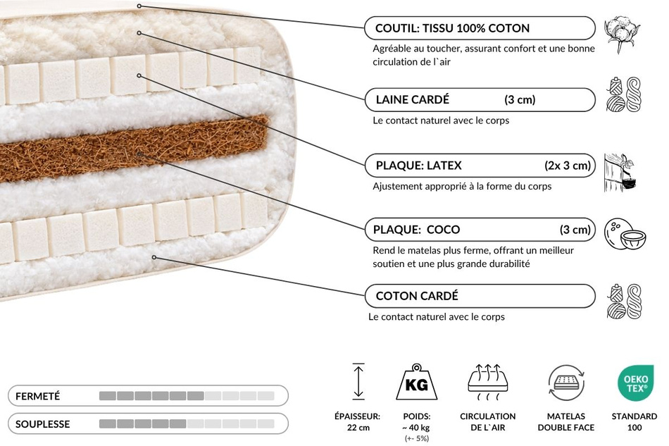 Matelas 140x200 naturel avec de la laine, coco et 2x latex - Futon Comfort Wool - Pascall Gris