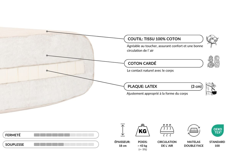 Matelas 180x200 naturel avec latex - Futon Medium Latex - Pascall Ecru