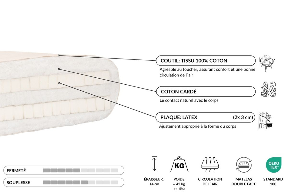 Matelas 200x200 naturel avec latex - Futon Slim Duo Latex - Pascall Vert Bouteille