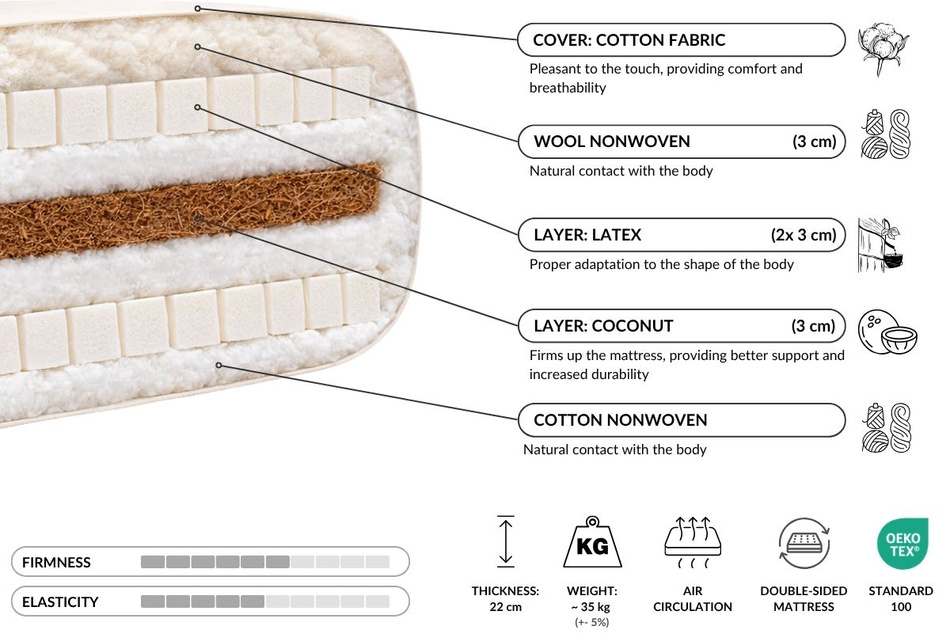 Matelas 120x200 naturel avec de la laine, coco et 2x latex - Futon Comfort Wool Kedro - Pascall Lin