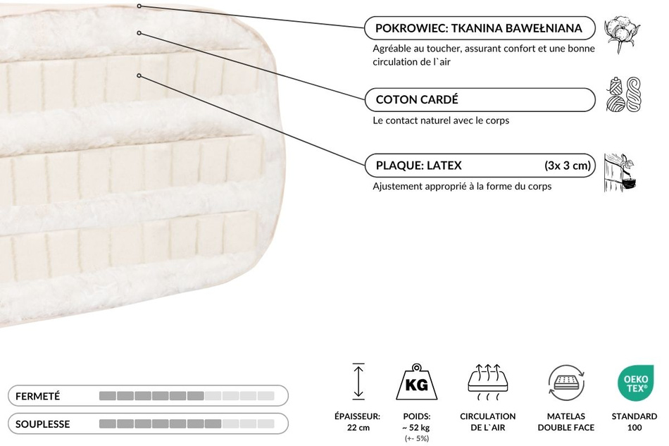Matelas 160x200 naturel avec latex - Futon Comfort Trio Latex - Pascall Gris