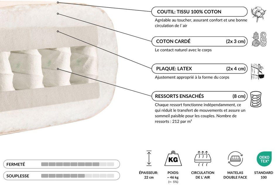 Matelas 180x200 naturel - Futon Hybrid Pocket H3 - Pascall Ecru