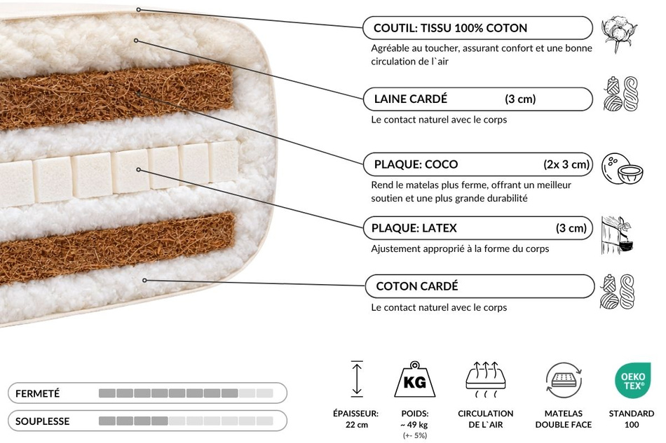 Matelas 160x200 naturel avec de la laine, latex et 2x coco - Futon Comfort Wool Hard Kedro - Pascall Lin